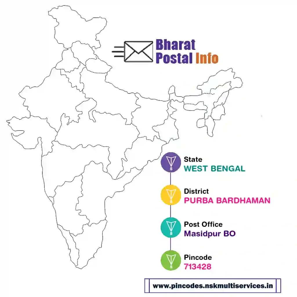 west bengal-purba bardhaman-masidpur bo-713428